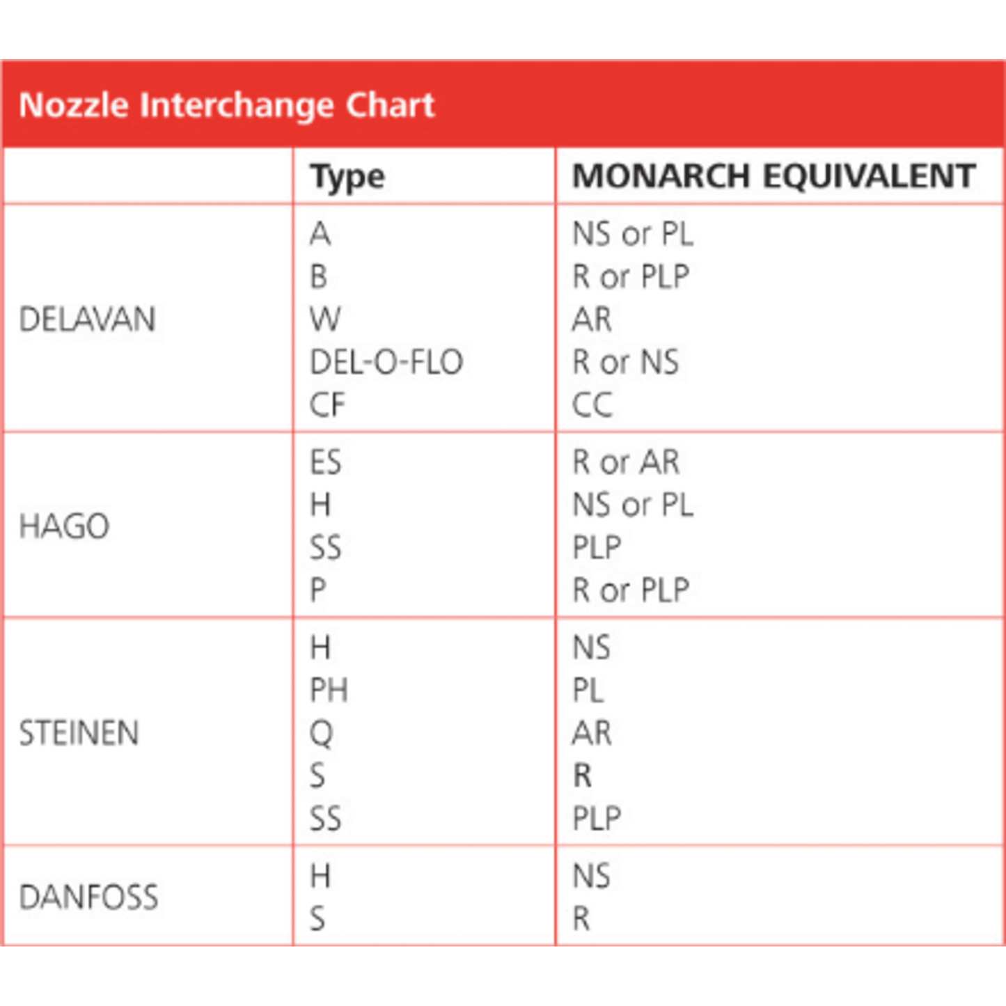 40.00 45 HV - Monarch - Oil Nozzle - 12 Pack