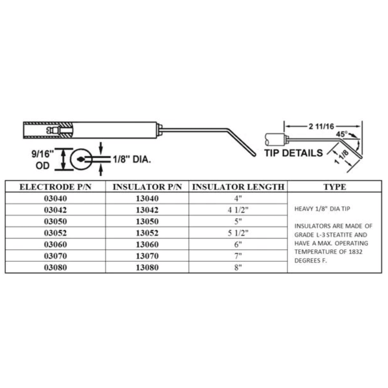 03050-02 - Crown - 103-5 ELECTRODE (2PK) (Replacement for Westwood WP-E5-3F5)