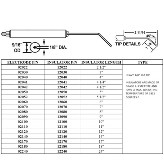 02042-02 - Crown - 102-4 1/2 ELECTRODE (2PK)