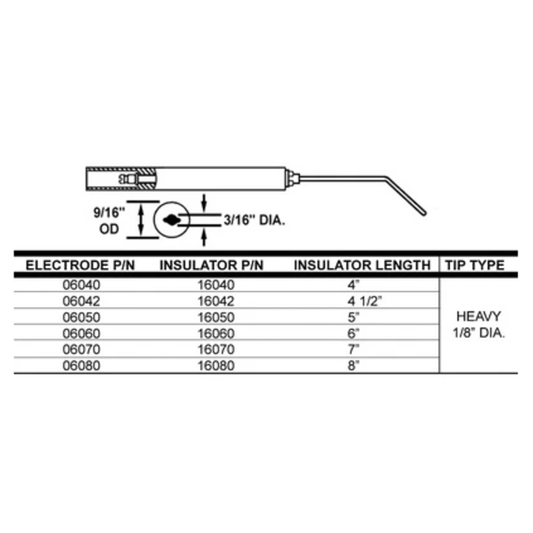 06070-02 - Crown - 106-7 ELECTRODE (2PK) (Replacement for Westwood WP-E5-2F7)