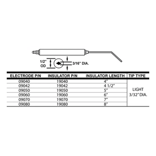09040-02 - Crown - 109-4 ELECTRODE 01144  (2PK) (Replacement for Westwood WP-E5-5M4)