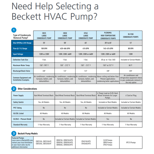 Beckett HVAC Pump Selector